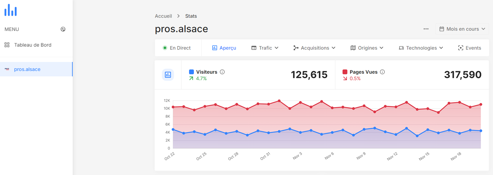 WEB Trafic